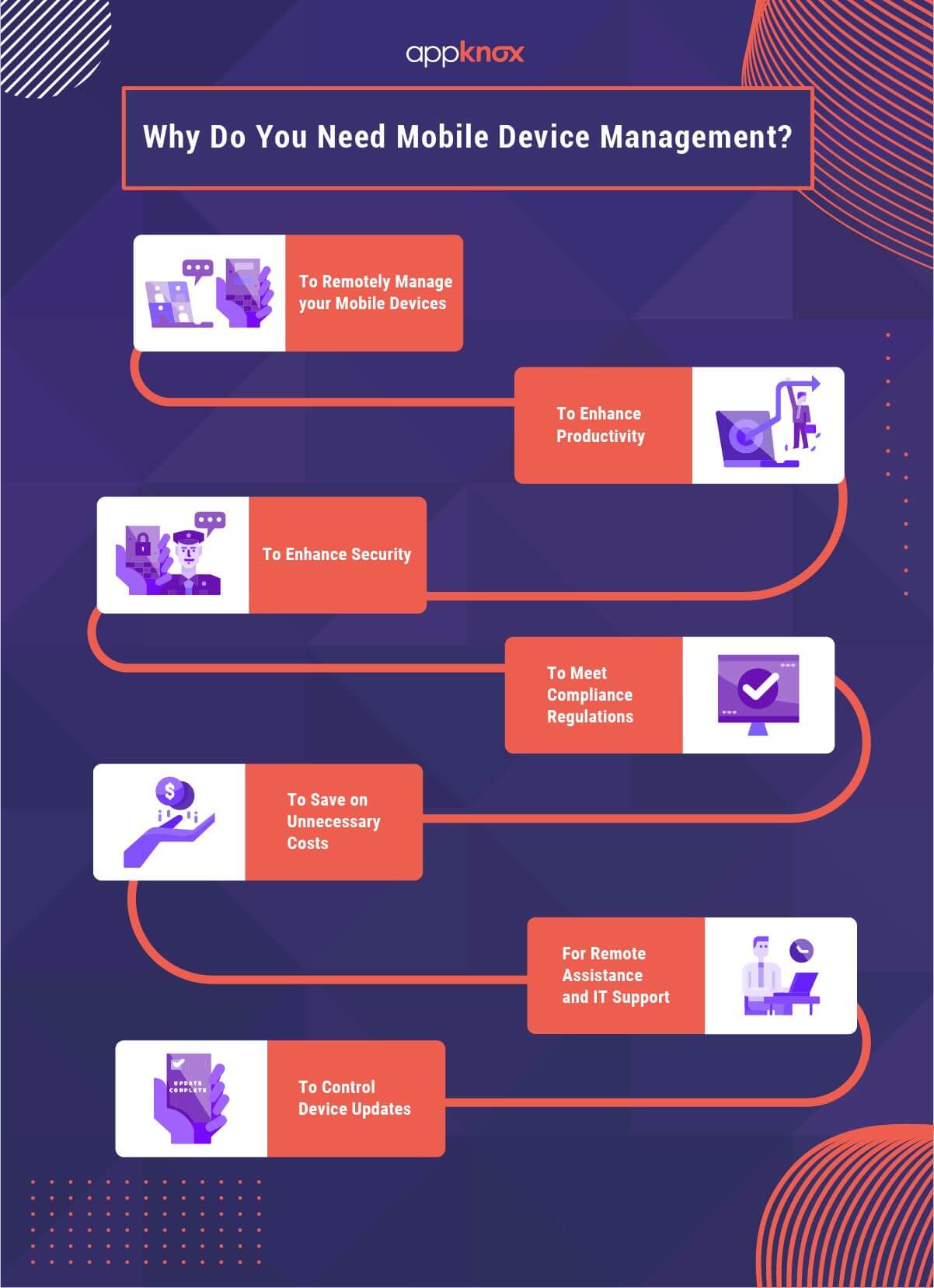 Everything You Need To Know About Mobile Device Management (MDM)