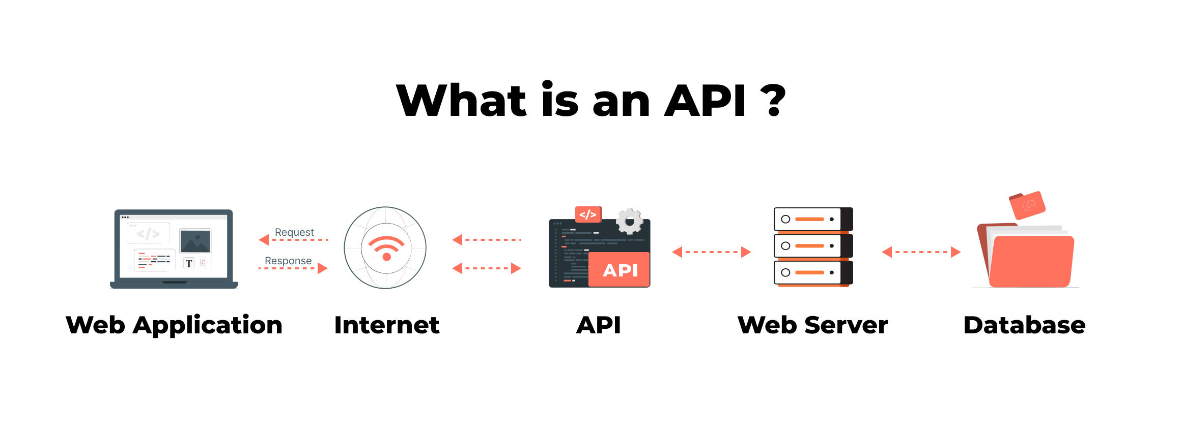 Guide to API Security Testing: Software and Trends 2023