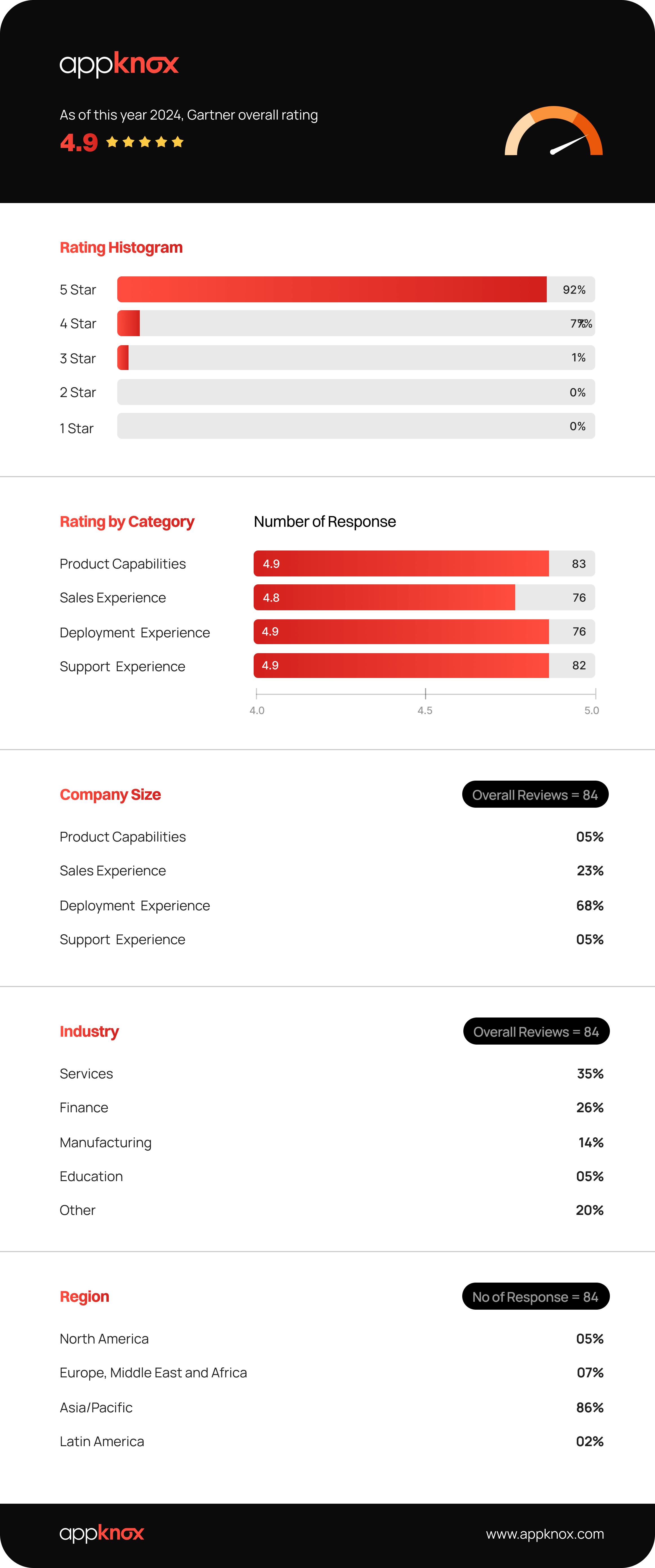 Appknox (1)