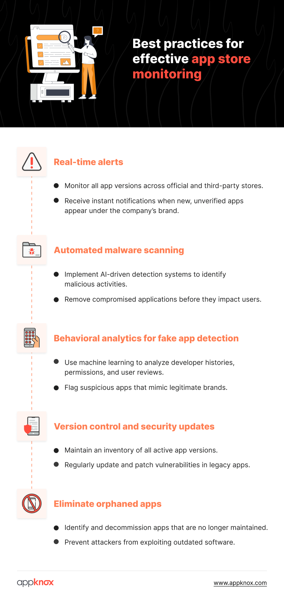 Best practices for effective app store monitoring