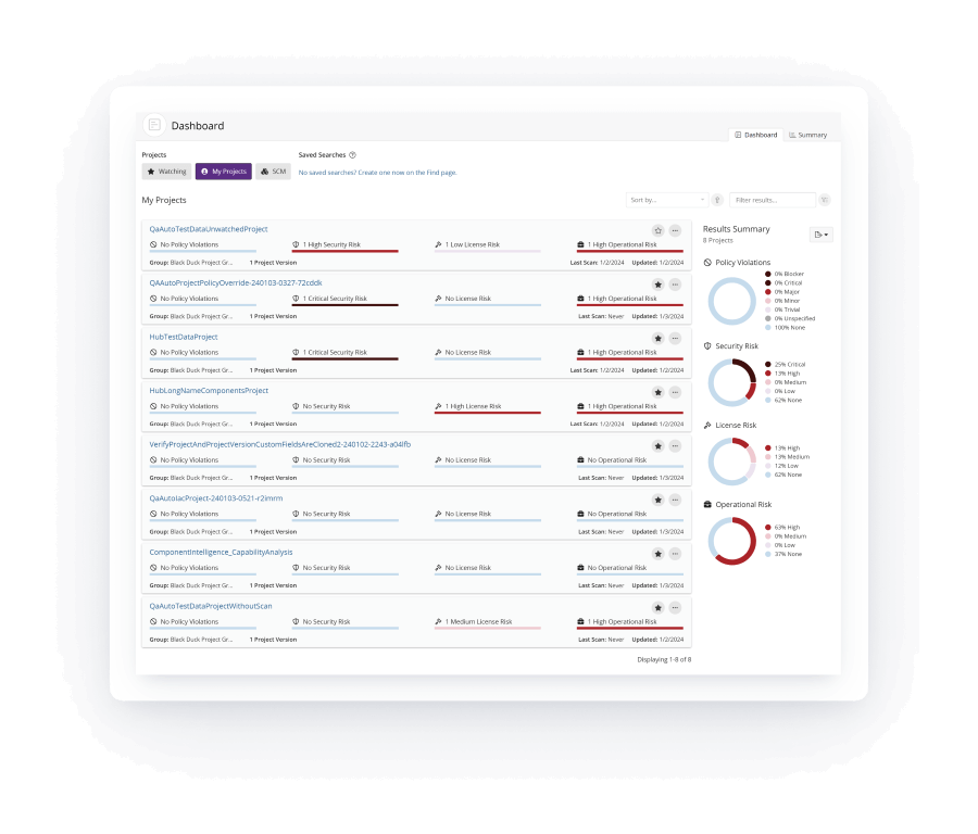 Blackduck's dashboard showing the projects, security risks, and results summary