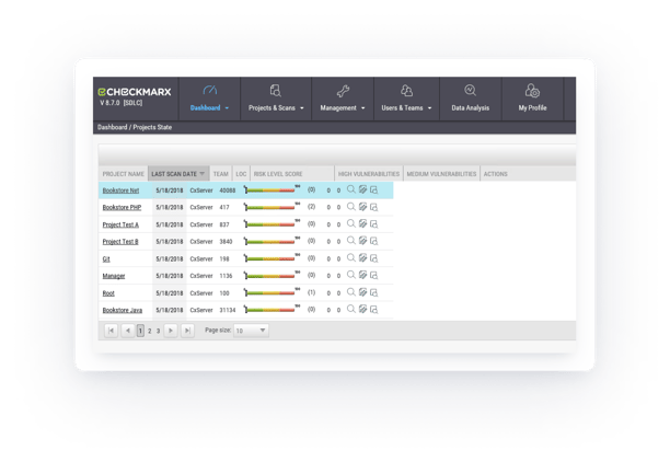 Checkmarx SAST's dashboard showing the last scan date, risk level score, project names, etc 