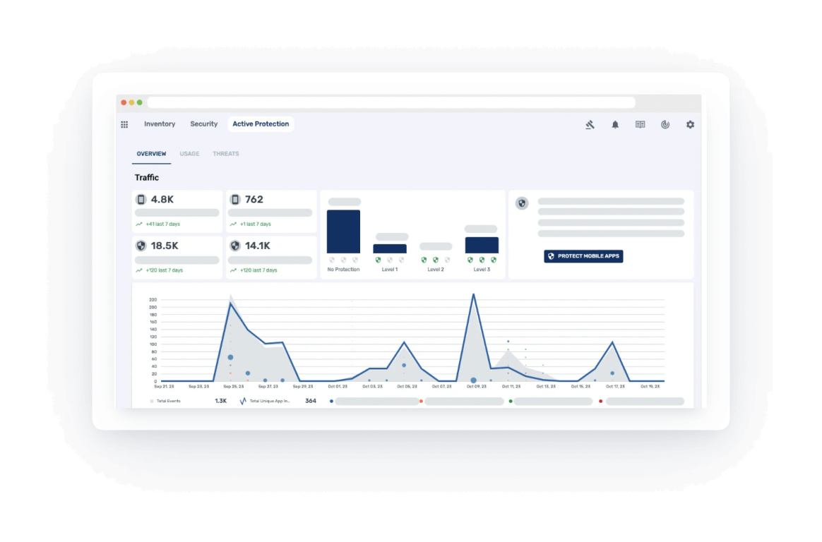 Data Theorem's dashboard