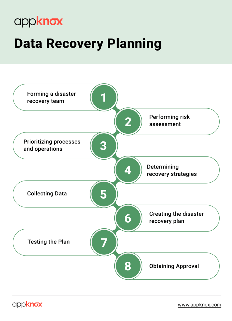 Cybersecurity disaster data recovery plan 