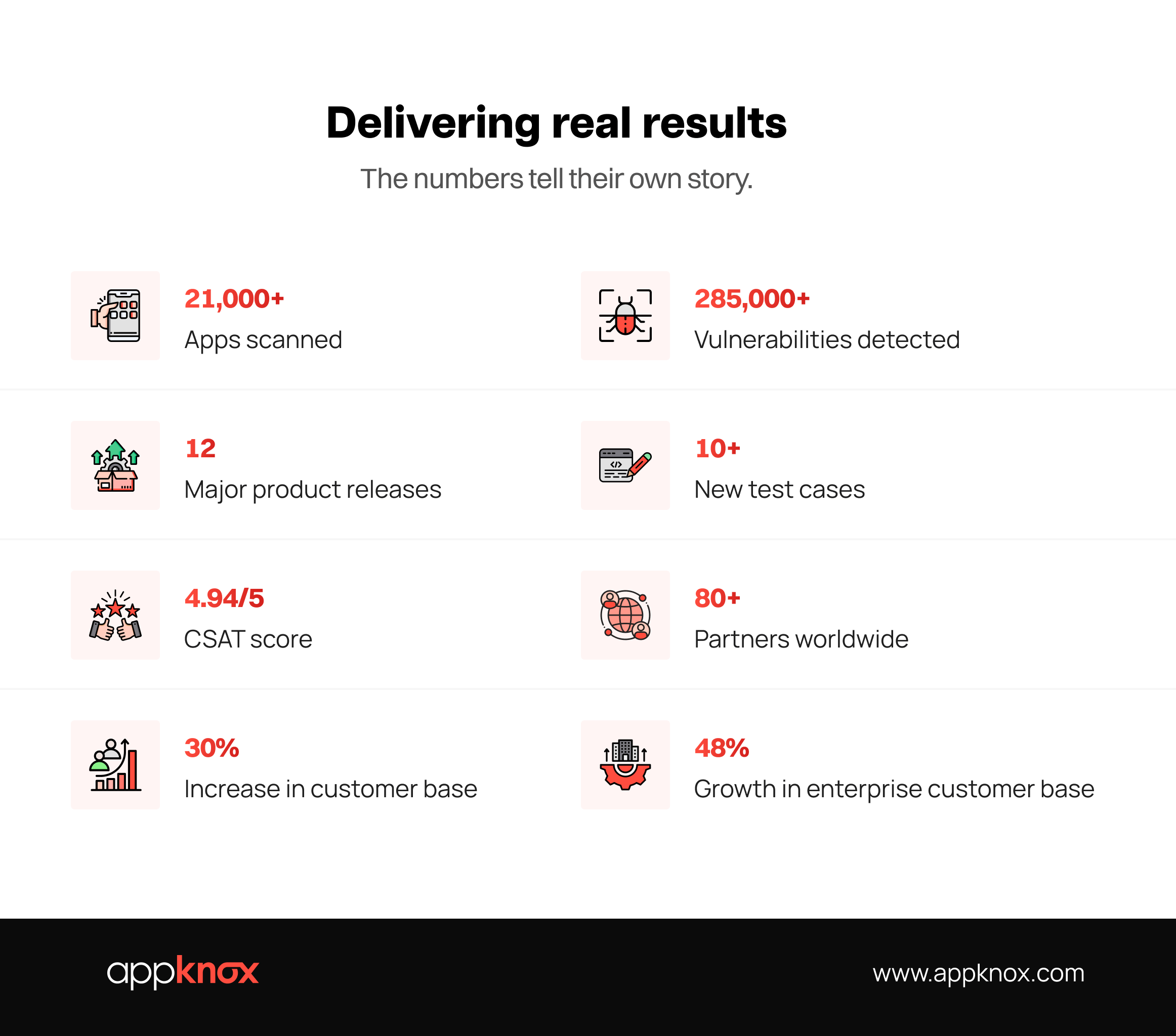 Delivering real results