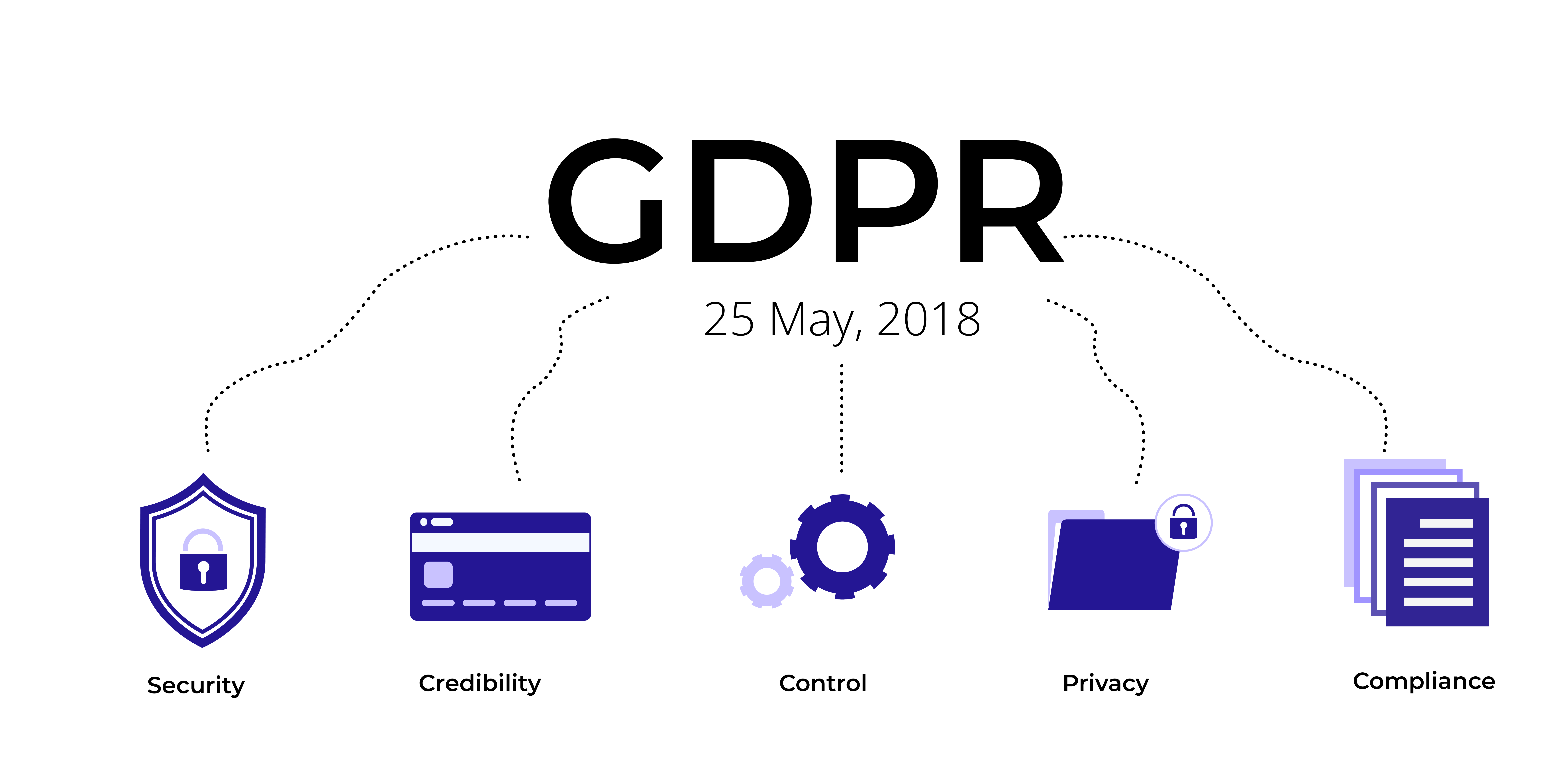 Guide: Make Your Mobile App Compliant To GDPR