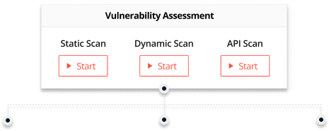 Types of Vulnerability Assessment supported by Appknox - Static Scan, Dynamic Scan, API Scan