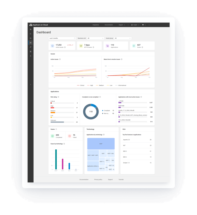 HCL AppScan's dashboard