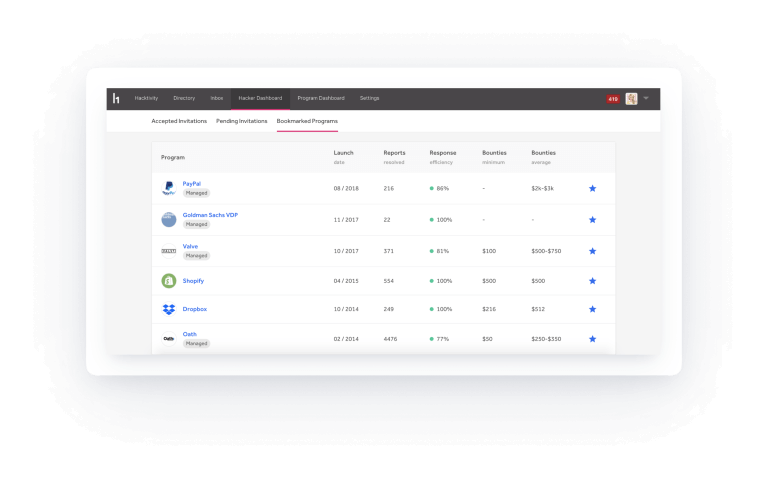 HackerOne's dashboard