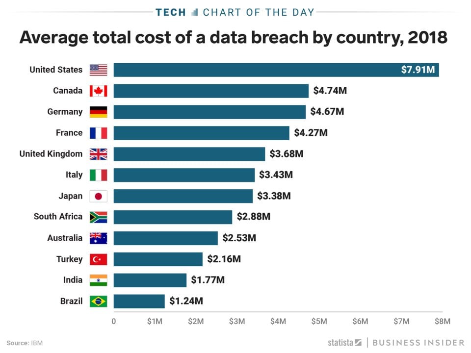 data breach 2021