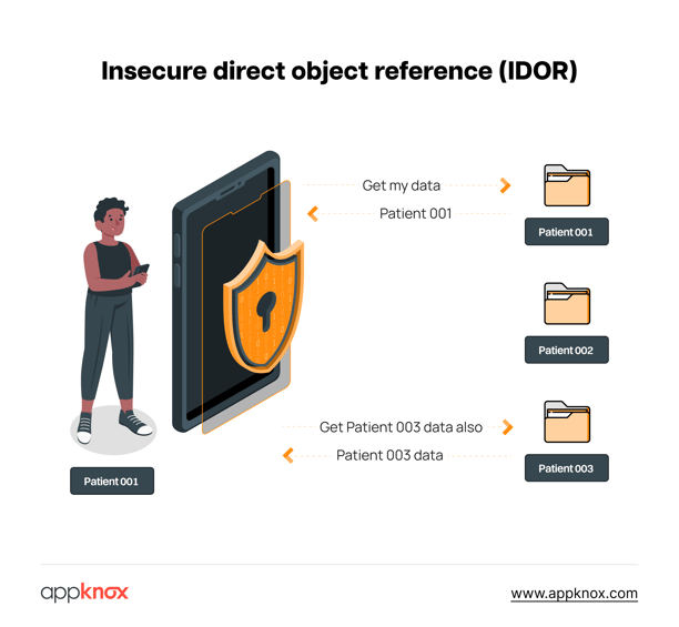 Insecure direct object reference (IDOR)