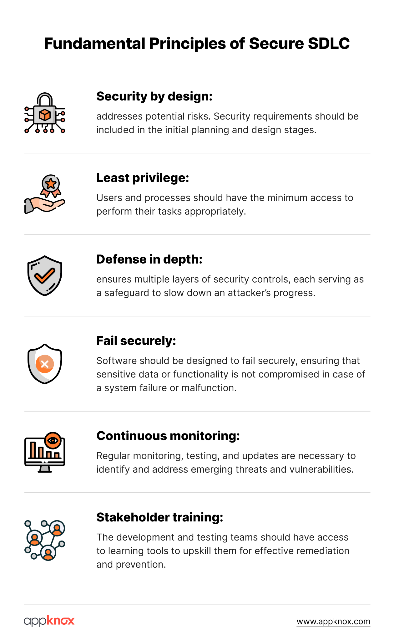 Key principles of secure SDLC