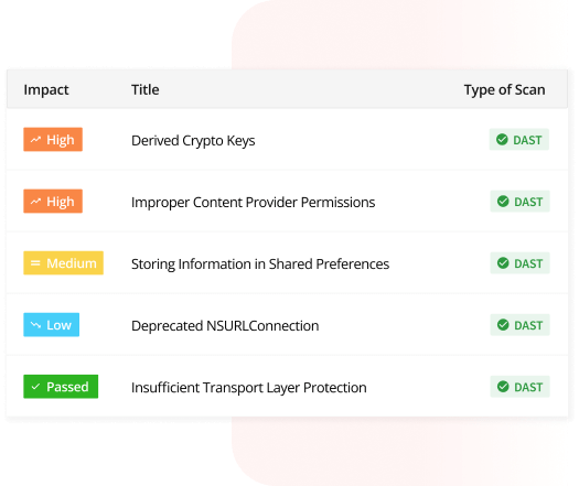 Leverage the extensive coverage of test cases