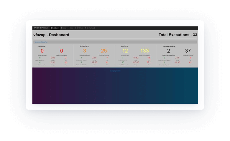 OWASP ZAP's dashboard