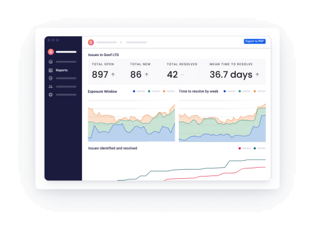 Graphical dashboard of Synk