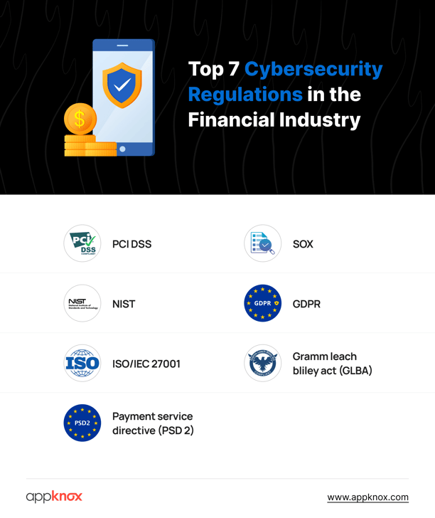 Top 7 Cybersecurity Regulations