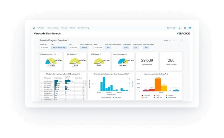 Veracode's dashboard