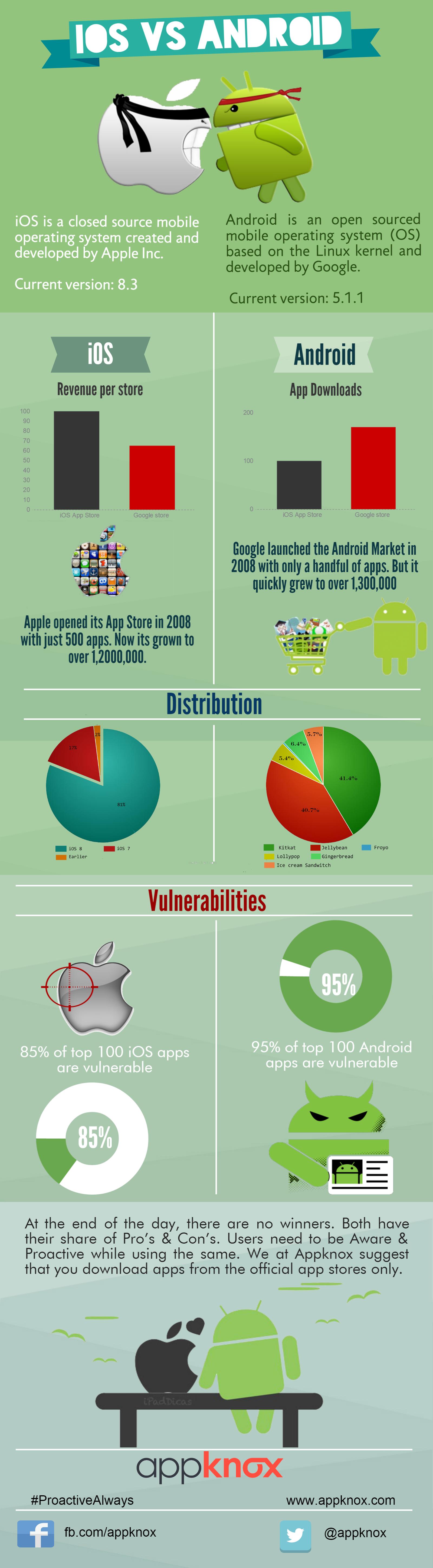 Difference Between IOS And Android Infographic 