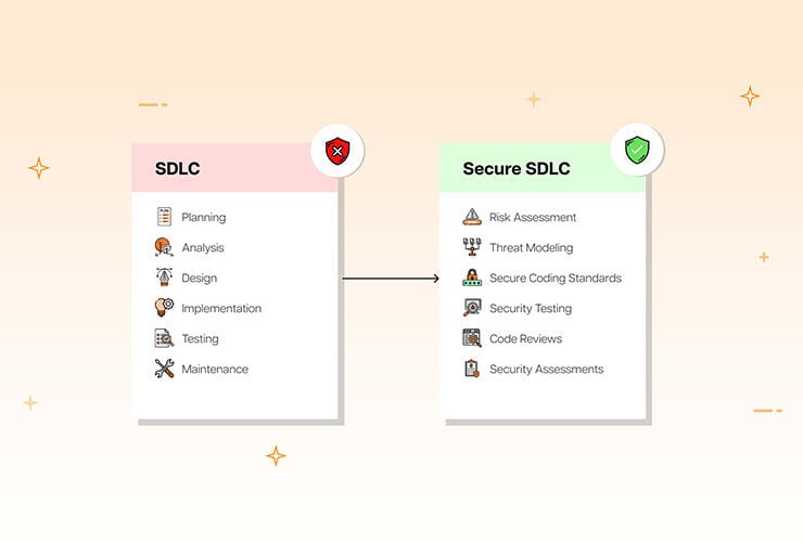 What-is-SDLC-Why-Should-You-Opt-for-Secure-SDLC-Instead-2